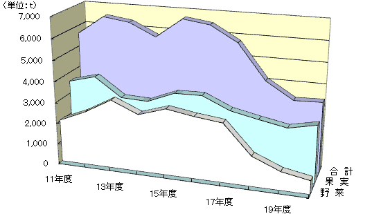 戵