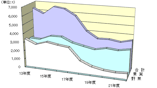 戵