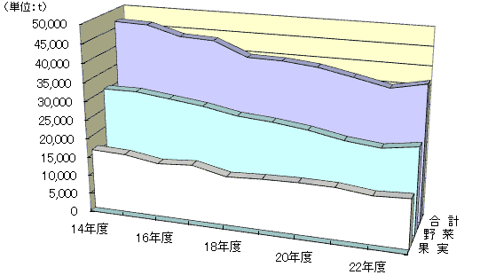 戵