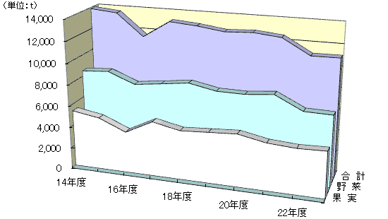 戵