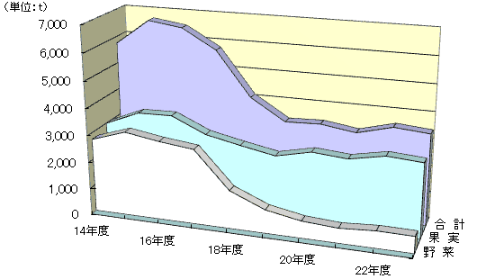 戵