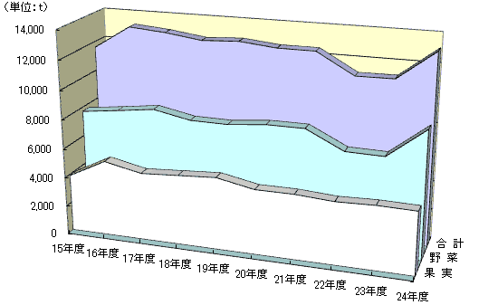 戵