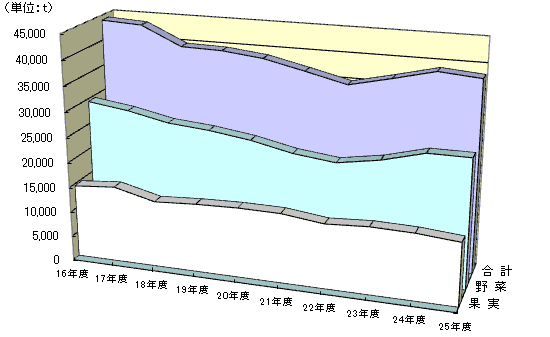 戵