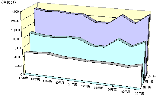 戵