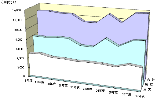 戵