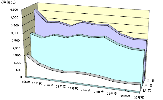 戵