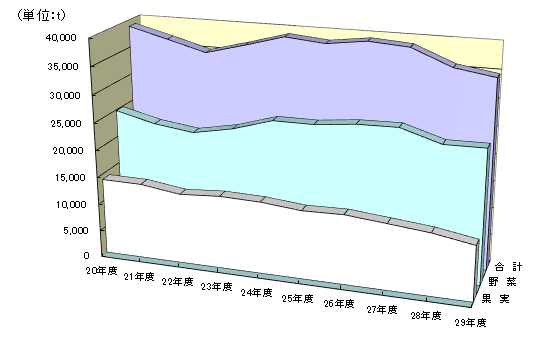 戵