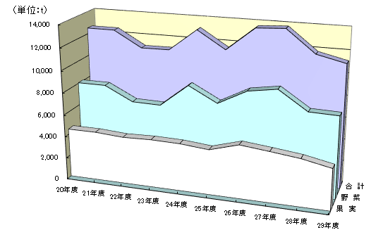 戵