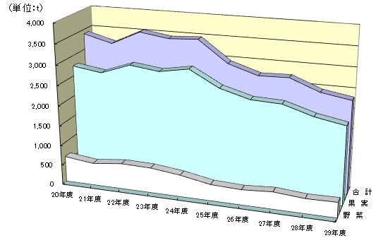 戵