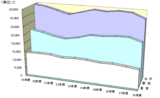 戵