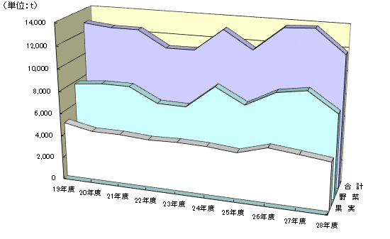 戵