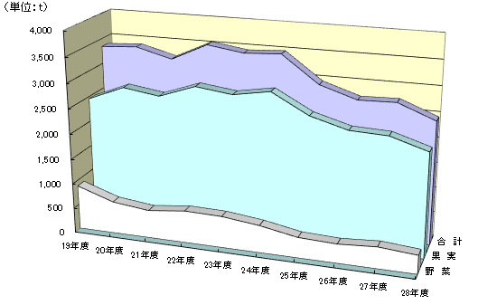 戵