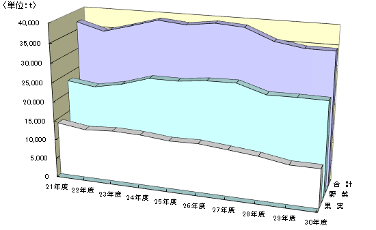 戵