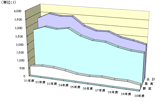 戵